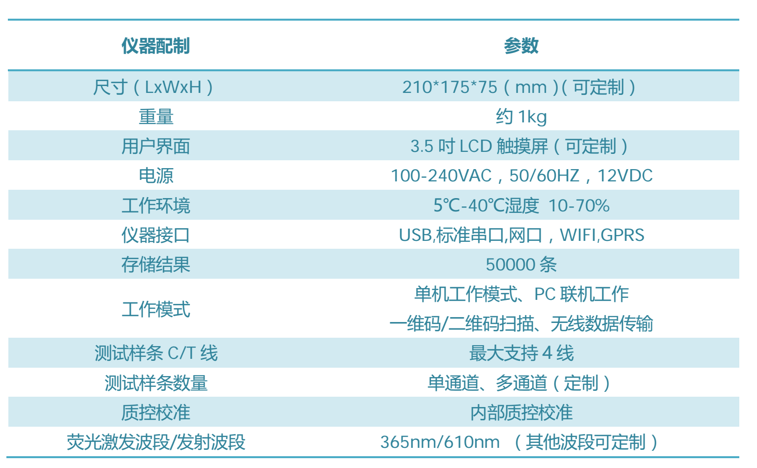 時間分辨熒光免疫分析儀/時間分辨熒光免疫檢測儀技術參數